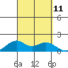 Laie Bay tide chart for Saturday, September 11, 2021