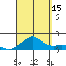 Laie Bay tide chart for Wednesday, September 15, 2021