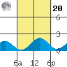 Laie Bay tide chart for Monday, September 20, 2021