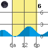 Laie Bay tide chart for Monday, September 6, 2021