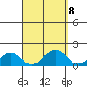 Laie Bay tide chart for Wednesday, September 8, 2021