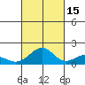 Laie Bay tide chart for Friday, October 15, 2021