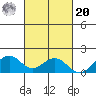 Laie Bay tide chart for Wednesday, October 20, 2021