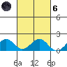 Laie Bay tide chart for Wednesday, October 6, 2021
