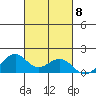 Laie Bay tide chart for Friday, October 8, 2021