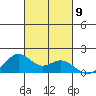 Laie Bay tide chart for Saturday, October 9, 2021