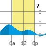 Laie Bay tide chart for Sunday, November 7, 2021