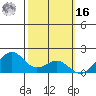 Laie Bay tide chart for Wednesday, February 16, 2022