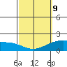 Laie Bay tide chart for Wednesday, March 9, 2022