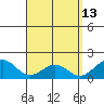 Laie Bay tide chart for Wednesday, April 13, 2022