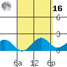 Laie Bay tide chart for Saturday, April 16, 2022