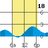 Laie Bay tide chart for Monday, April 18, 2022
