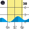 Laie Bay tide chart for Saturday, April 30, 2022