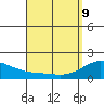 Laie Bay tide chart for Saturday, April 9, 2022