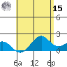 Laie Bay tide chart for Sunday, May 15, 2022