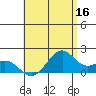 Laie Bay tide chart for Monday, May 16, 2022