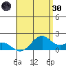 Laie Bay tide chart for Monday, May 30, 2022