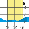 Laie Bay tide chart for Monday, May 9, 2022