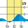Laie Bay tide chart for Wednesday, June 15, 2022