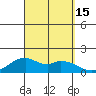 Laie Bay tide chart for Thursday, September 15, 2022