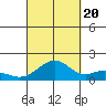 Laie Bay tide chart for Tuesday, September 20, 2022