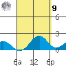 Laie Bay tide chart for Friday, September 9, 2022