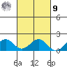Laie Bay tide chart for Sunday, October 9, 2022