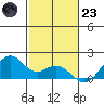 Laie Bay tide chart for Wednesday, November 23, 2022
