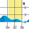 Laie Bay tide chart for Friday, December 9, 2022