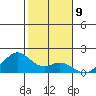 Laie Bay tide chart for Monday, January 9, 2023