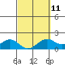 Laie Bay tide chart for Saturday, March 11, 2023