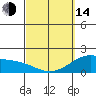 Laie Bay tide chart for Tuesday, March 14, 2023