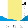 Laie Bay tide chart for Thursday, March 16, 2023
