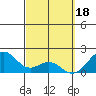 Laie Bay tide chart for Saturday, March 18, 2023