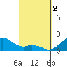 Laie Bay tide chart for Thursday, March 2, 2023