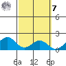 Laie Bay tide chart for Tuesday, March 7, 2023