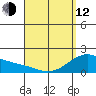 Laie Bay tide chart for Wednesday, April 12, 2023