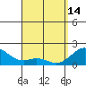 Laie Bay tide chart for Friday, April 14, 2023