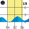Laie Bay tide chart for Wednesday, April 19, 2023