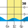 Laie Bay tide chart for Sunday, April 30, 2023