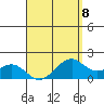 Laie Bay tide chart for Saturday, April 8, 2023