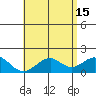 Laie Bay tide chart for Monday, May 15, 2023