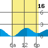 Laie Bay tide chart for Tuesday, May 16, 2023