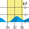 Laie Bay tide chart for Wednesday, May 17, 2023