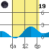 Laie Bay tide chart for Friday, May 19, 2023