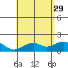 Laie Bay tide chart for Monday, May 29, 2023
