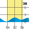 Laie Bay tide chart for Tuesday, May 30, 2023