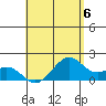 Laie Bay tide chart for Saturday, May 6, 2023