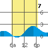 Laie Bay tide chart for Sunday, May 7, 2023