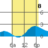 Laie Bay tide chart for Monday, May 8, 2023